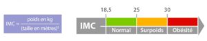 Conséquences de l'obésité: Calculer son IMC